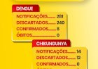 Marechal Rondon registra 8 casos confirmados de dengue em 2026