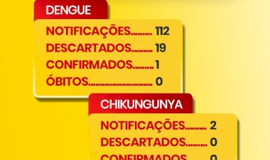 Boletim epidemiológico aponta um caso confirmado de dengue em Marechal Cândido Rondon