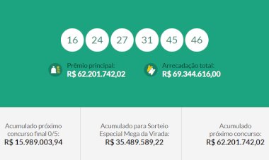 Bolão de Marechal Rondon acerta quina da Mega-Sena  no sorteio de ontem dia 14