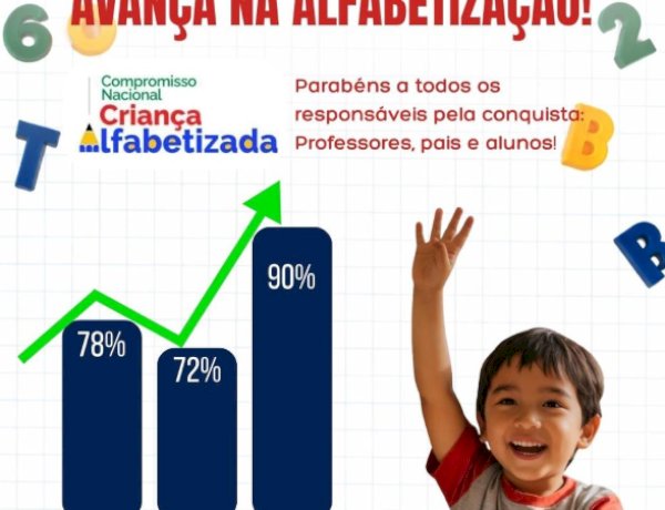 Nova Santa Rosa avança de 7,2 em 2024 para  9,0 em 2025 e alcança 90