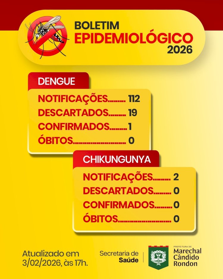Boletim epidemiológico aponta um caso confirmado de dengue em Marechal Cândido Rondon