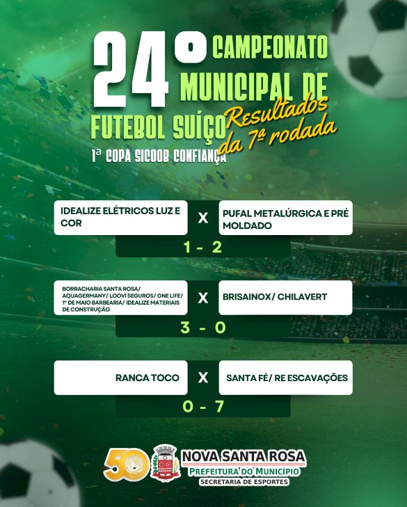 Definidos os semifinalistas do 24º Campeonato Municipal de Futebol Suíço em Nova Santa Rosa