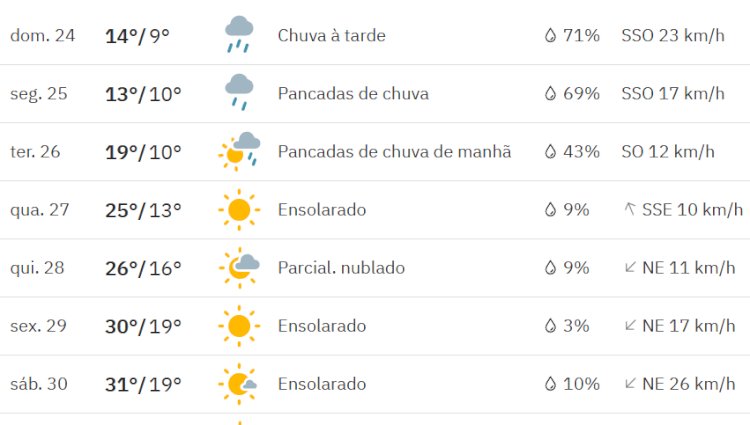 Previsão do tempo e clima para  a semana de 25 a 30