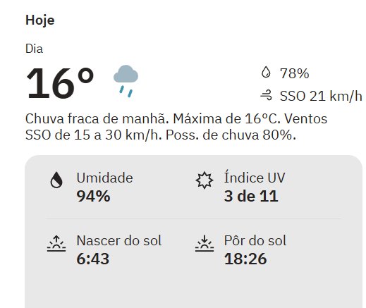 Madrugada de instabilidade registra acumulados de chuva em várias cidades do Oeste e Centro-Sul do Paraná