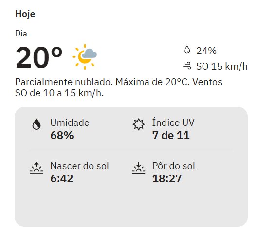 Tempo permanece nublado até segunda-feira dia 08